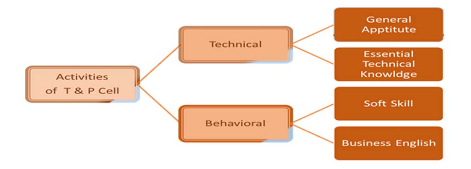 placement-statistics